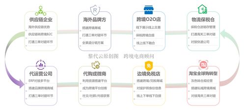 怎么做進口跨境電商之 主體及責(zé)任