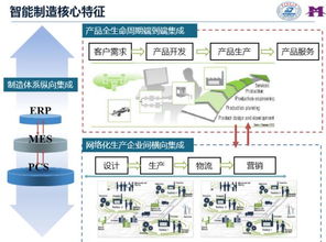 一文讀懂智能工廠 數(shù)字化工廠與智能制造