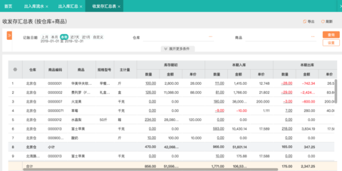 濟南光學(xué)erp方案