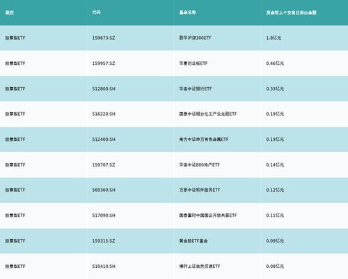 etf基金日報丨動漫游戲相關(guān)etf漲幅居前,機構(gòu)建議關(guān)注版號儲備豐富 研發(fā)能力較強 產(chǎn)品優(yōu)質(zhì)的頭部公司