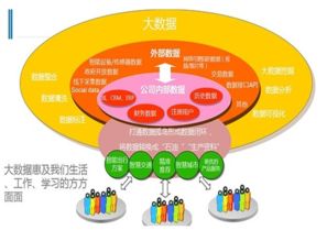 論erp系統(tǒng)數(shù)據(jù)的重要性及如何應(yīng)對(duì)風(fēng)險(xiǎn)