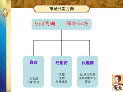 《銷(xiāo)售經(jīng)理月報(bào)模板》PPT課件
