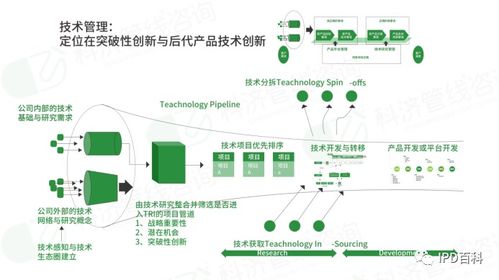 ipd解讀 論醫(yī)療器械行業(yè)如何構(gòu)建新產(chǎn)品開(kāi)發(fā)創(chuàng)新管理體系