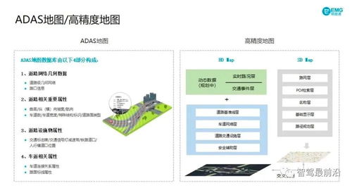 高精度地圖的現(xiàn)狀與發(fā)展瓶頸