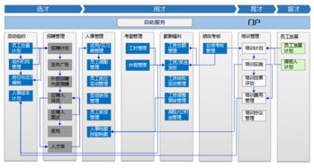 erp管理系統(tǒng) 智管科技