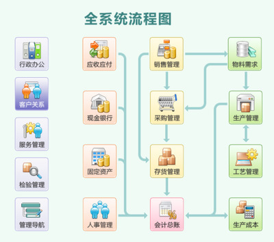 *新:2020化工行業(yè)ERP系統(tǒng)十大品牌排行榜