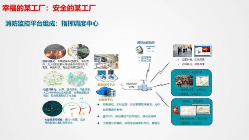 智慧工廠智能化系統(tǒng)整體解決方案