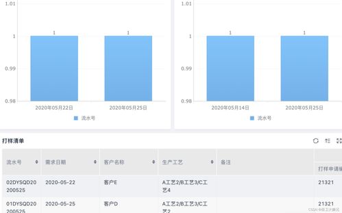 erp是什么意思 erp系統(tǒng)是什么
