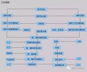開個(gè)系統(tǒng)門窗廠,都需要哪些設(shè)備