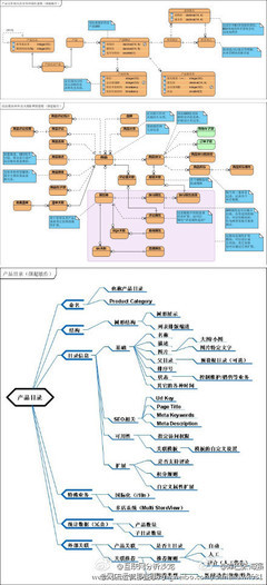 庫巴張海強(qiáng):【B2C電子商務(wù)系統(tǒng)研發(fā)圖】.@劉琦67~采集到。(21圖)_花瓣UI 設(shè)計(jì)