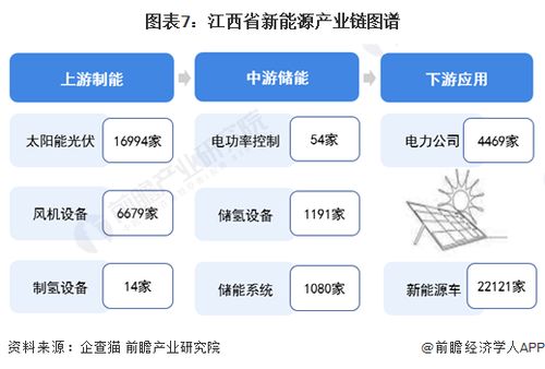 獨(dú)家 2024年江西省新能源產(chǎn)業(yè)鏈全景圖譜 附產(chǎn)業(yè)政策 產(chǎn)業(yè)鏈現(xiàn)狀圖譜 產(chǎn)業(yè)資源空間布局 產(chǎn)業(yè)鏈發(fā)展規(guī)劃