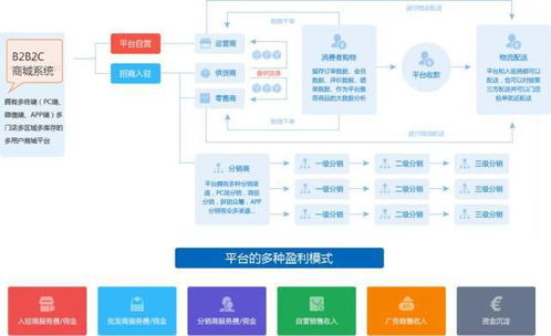 在新的基礎(chǔ)設(shè)施下,用互聯(lián)網(wǎng)重構(gòu)傳統(tǒng)的建筑行業(yè),有哪些新方法