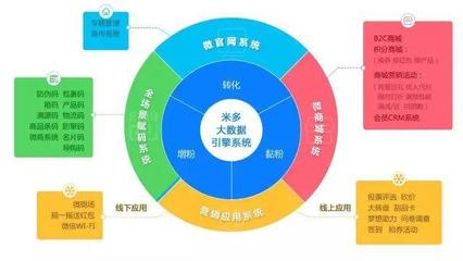 全場景,無邊界 | 小米:我真的不是不務正業(yè)!_科技_網