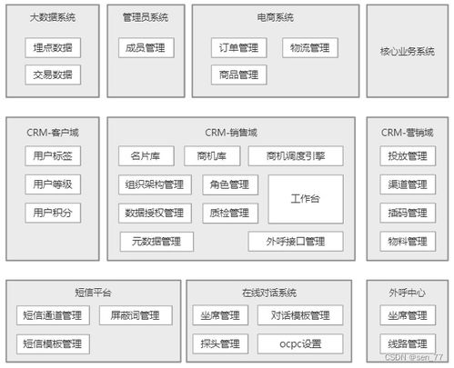 產品基礎能力研習 crm系統(tǒng)