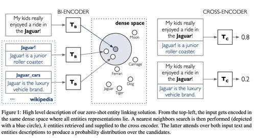 emnlp 2020論文分析 知識圖譜增強語言模型或是未來的發(fā)展趨勢