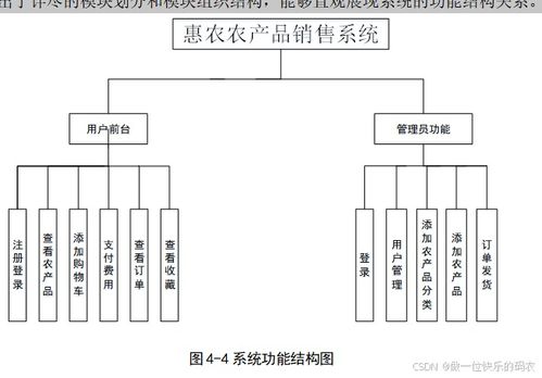 惠農(nóng)農(nóng)產(chǎn)品銷售系統(tǒng) 農(nóng)產(chǎn)品商城