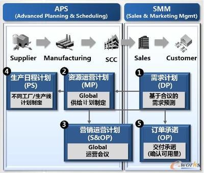 通過(guò)Cello Planning Suite實(shí)現(xiàn)SCM革新-拓步ERP|ERP系統(tǒng)|ERP軟件|免費(fèi)ERP系統(tǒng)軟件|免費(fèi)進(jìn)銷(xiāo)存軟件|生產(chǎn)管理軟件|文檔管理軟件|倉(cāng)庫(kù)管理軟件|免費(fèi)下載-深圳拓步軟件公司