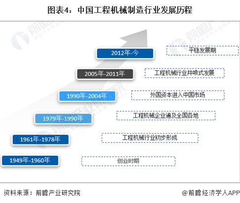 預(yù)見(jiàn)2023 2023年中國(guó)工程機(jī)械制造行業(yè)全景圖譜 附市場(chǎng)規(guī)模 競(jìng)爭(zhēng)格局和發(fā)展前景等