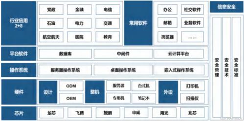 信創(chuàng)國產(chǎn)化解決方案