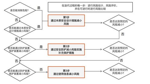 連載 工廠智能安全防護(hù)系統(tǒng)構(gòu)建之聯(lián)鎖保護(hù)方案