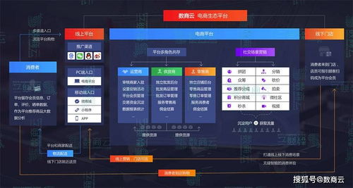 加工制造業(yè)s2b2c電子商務(wù)系統(tǒng)加速供應(yīng)鏈彈性控制,實(shí)現(xiàn)可持續(xù)發(fā)展