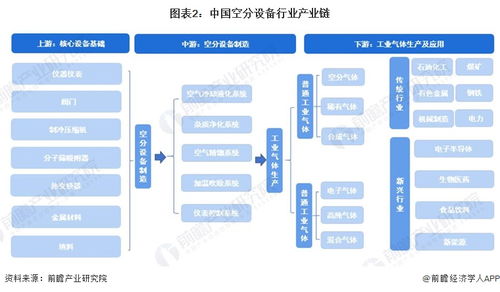 預(yù)見2023 2023年中國(guó)空分設(shè)備行業(yè)全景圖譜 附市場(chǎng)規(guī)模 競(jìng)爭(zhēng)格局和發(fā)展前景等