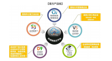 理才網(wǎng)、普方簽約合作 用SaaS構(gòu)筑“智慧工廠”