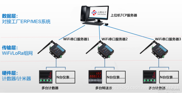01-232和485串口Modbus調(diào)試助手軟件工具上位機(jī)通訊協(xié)議項(xiàng)目開發(fā)