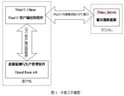 plc和現(xiàn)場總線在工廠監(jiān)測系統(tǒng)中的應(yīng)用