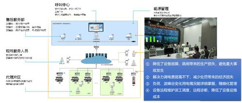 中服云 全力推動智能工廠應(yīng)用體系搭建 促進制造業(yè)轉(zhuǎn)型升級