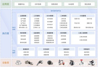 為什么工廠要實現(xiàn)自動化、智能化?