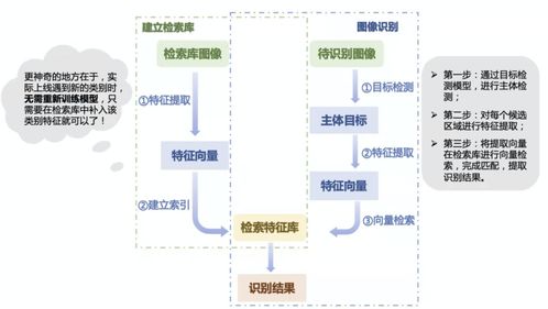 超強(qiáng)圖像識(shí)別系統(tǒng)開源了 人臉 商品 車輛識(shí)別一網(wǎng)打盡