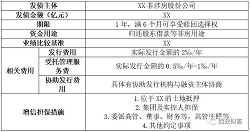 實(shí)業(yè)公司為何青睞投資帶抵押地產(chǎn),一文讓你明白原因