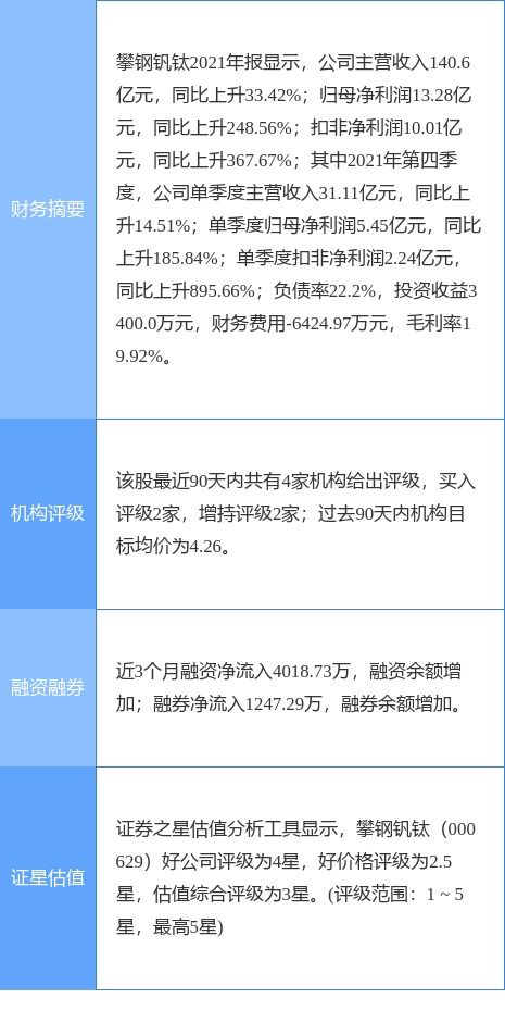 攀鋼釩鈦?zhàn)钚鹿?一季度凈利同比增長(zhǎng)120.74