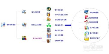 汽車美容維修管理系統(tǒng)怎樣解決汽修廠運營難題