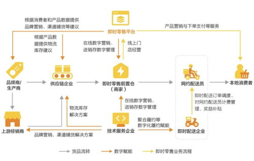 搶灘前置倉,實體商超集體迎來 第二春