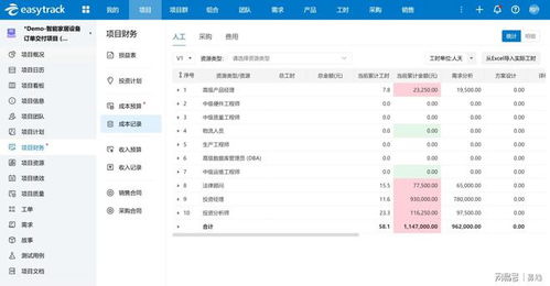 產(chǎn)品研發(fā)項目如何借力易趨項目管理平臺高效交付