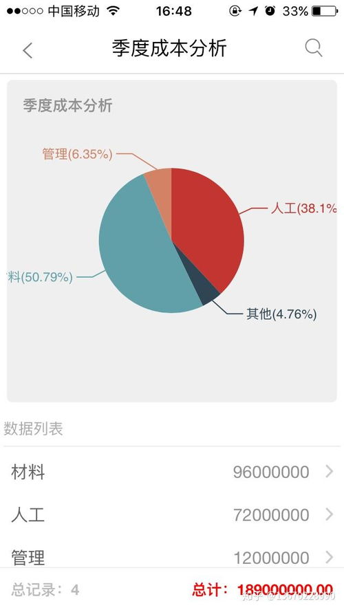有支持微信的 erp 系統(tǒng)嘛