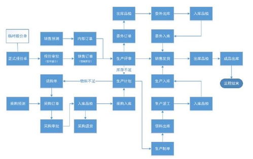 erp管理系統(tǒng)開發(fā),erp管理系統(tǒng)源碼開發(fā),erp管理系統(tǒng)定制開發(fā)